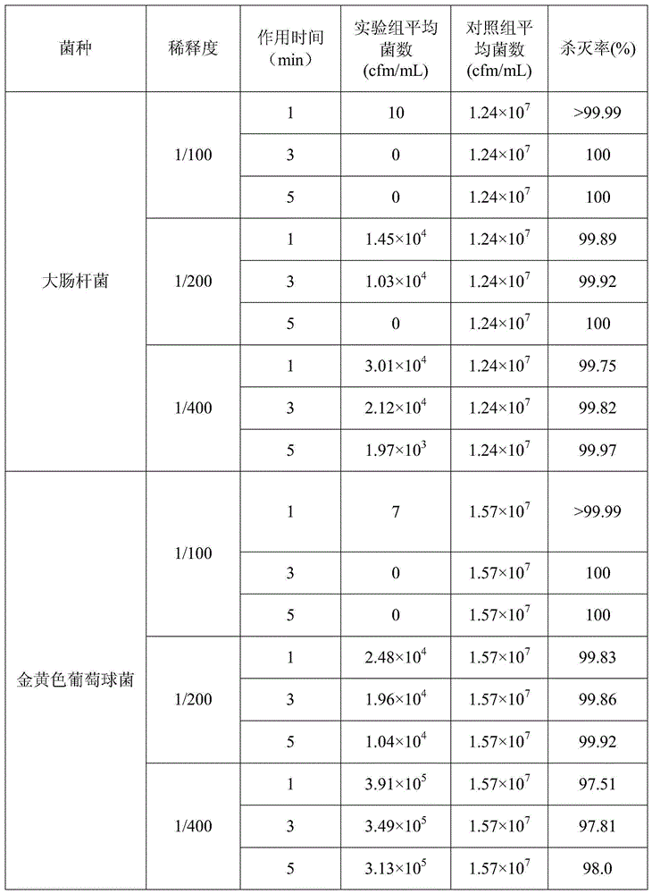 Disinfectant for coilia ectenes culture pond and preparation method thereof