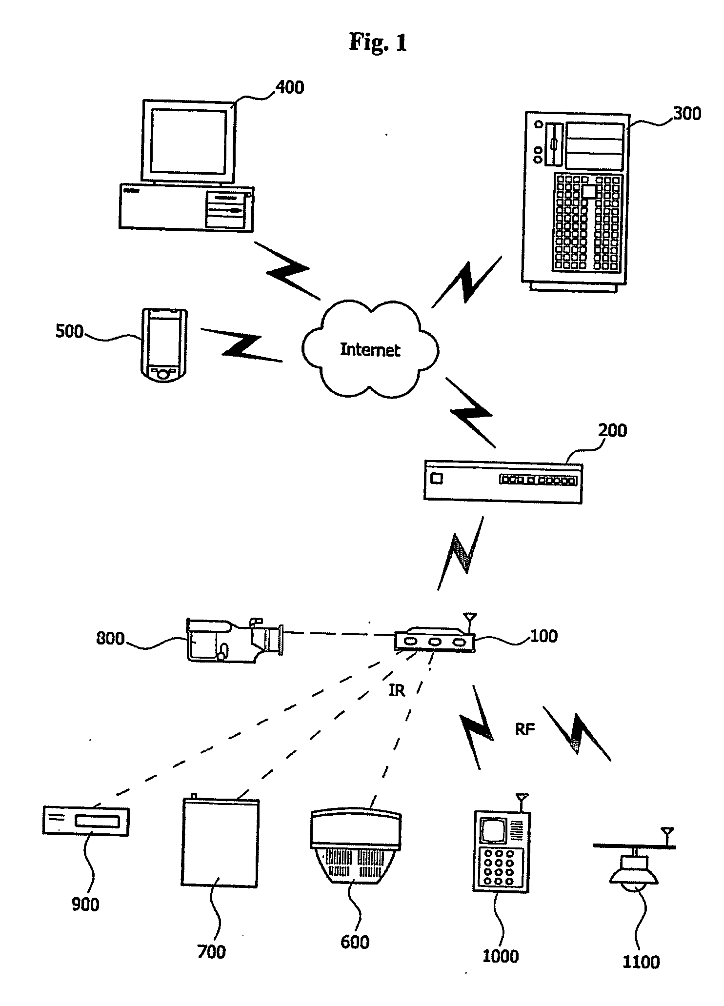 System and method for home automation using wireless control rf remocon module based on network