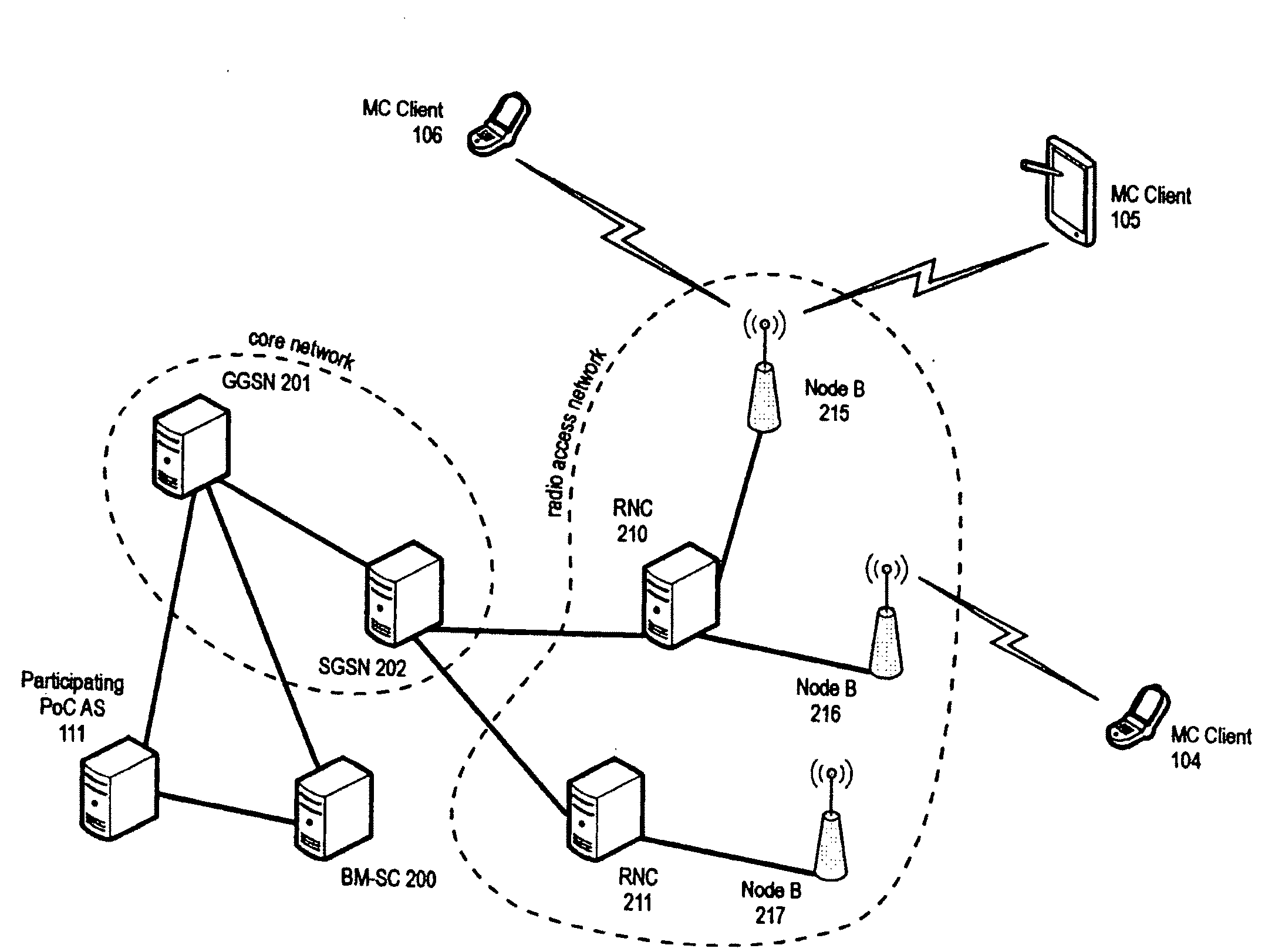 Inter-Domain Group-Communications