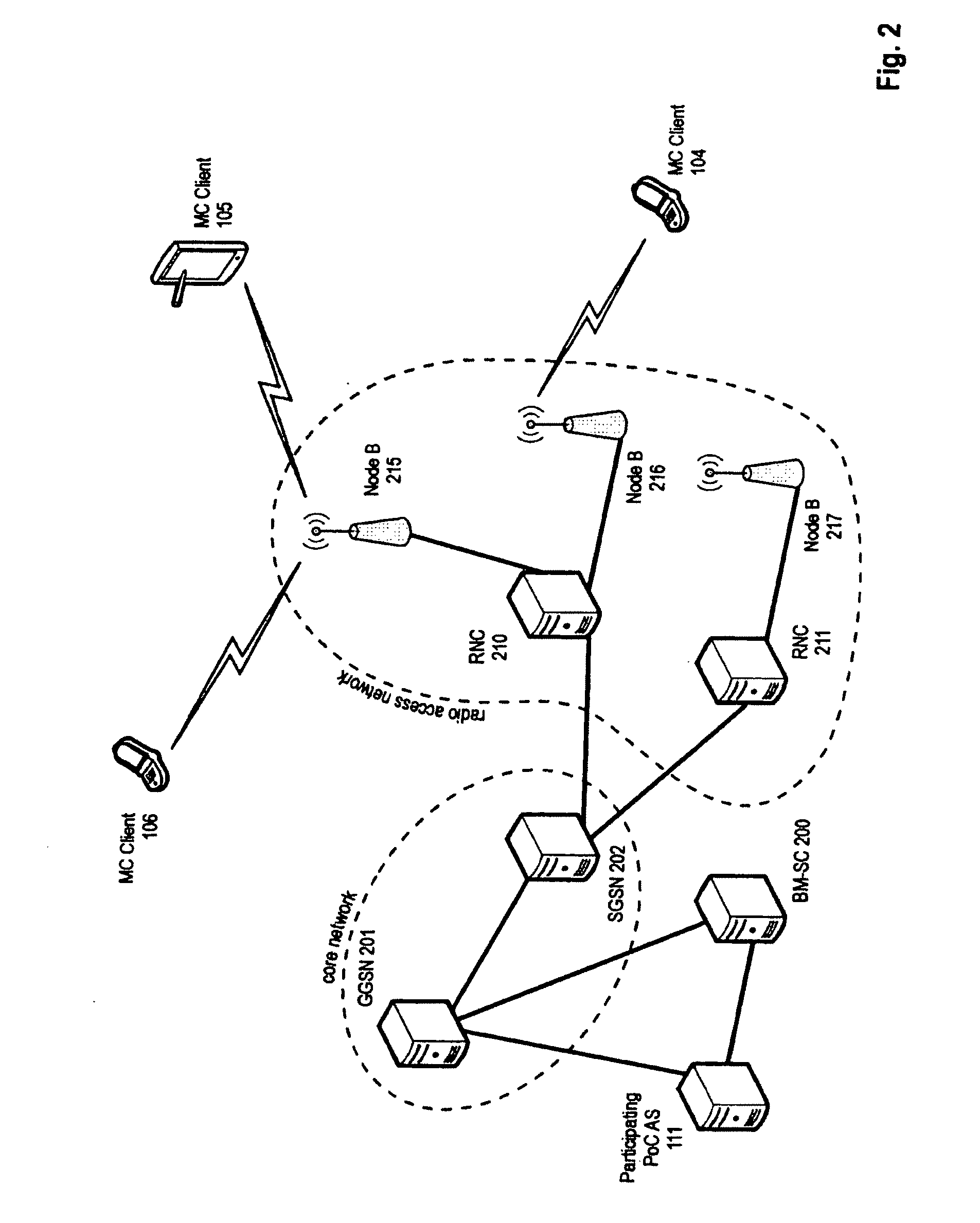 Inter-Domain Group-Communications