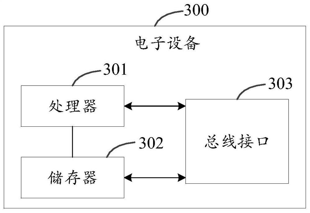 Method, device and electronic device for optimizing speech recognition system