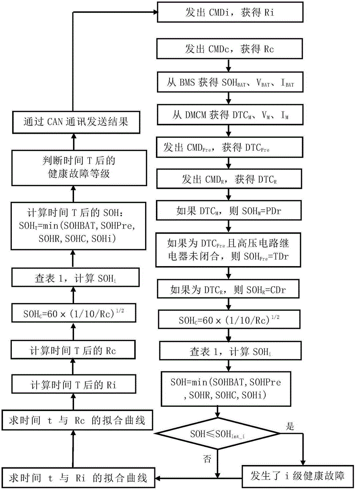 Health state diagnosis early-warning circuit and method of electric automobile high-voltage system