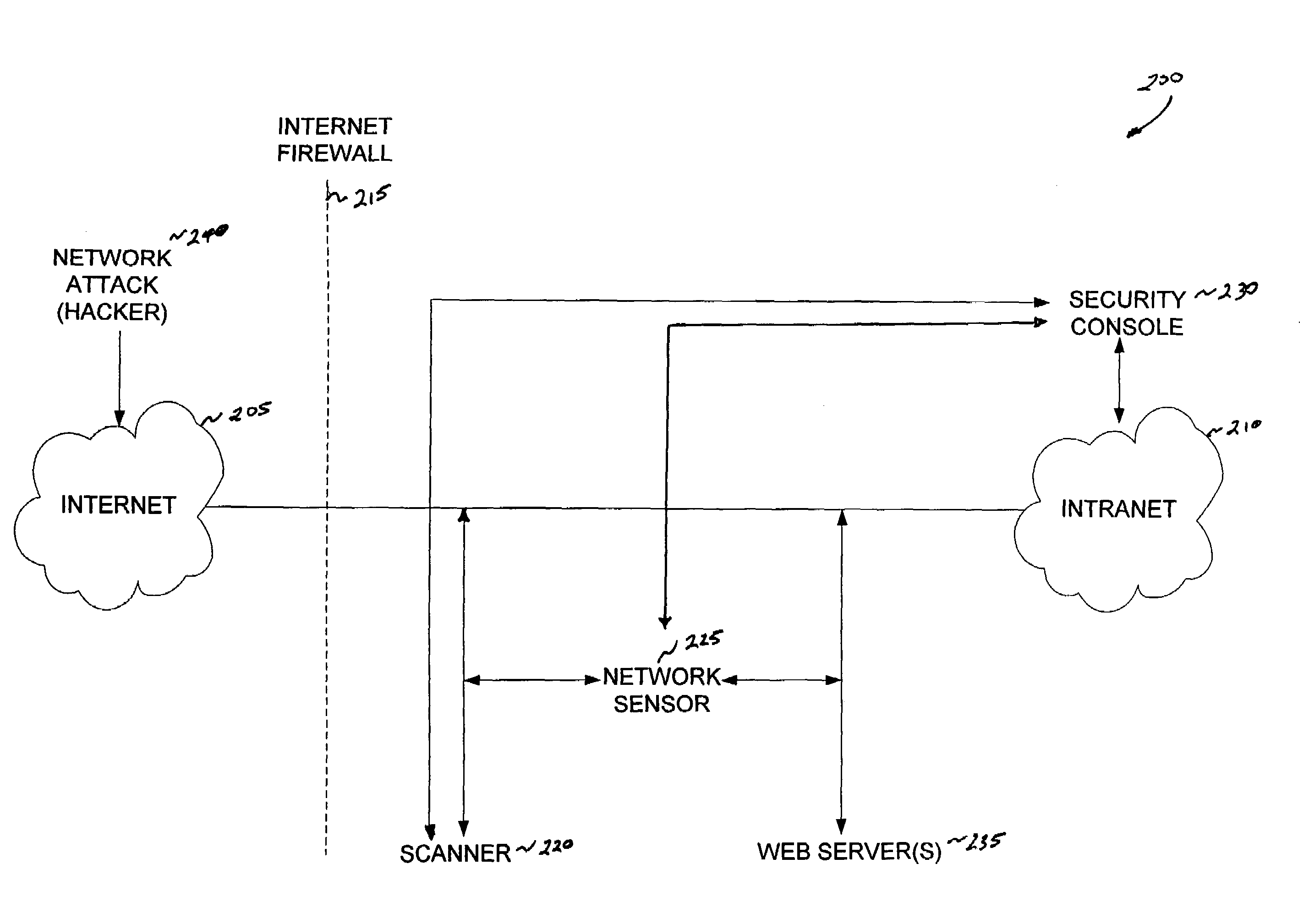 Method and system for intrusion detection in a computer network