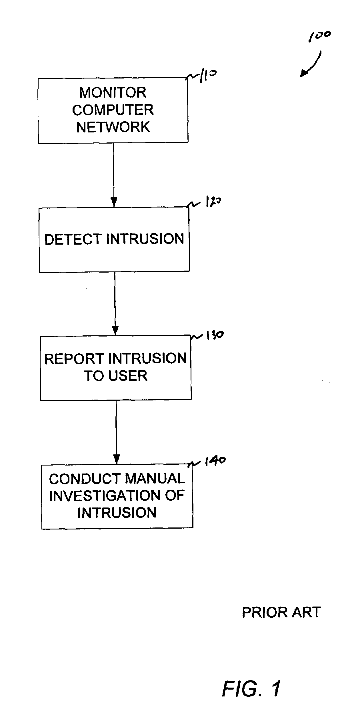 Method and system for intrusion detection in a computer network