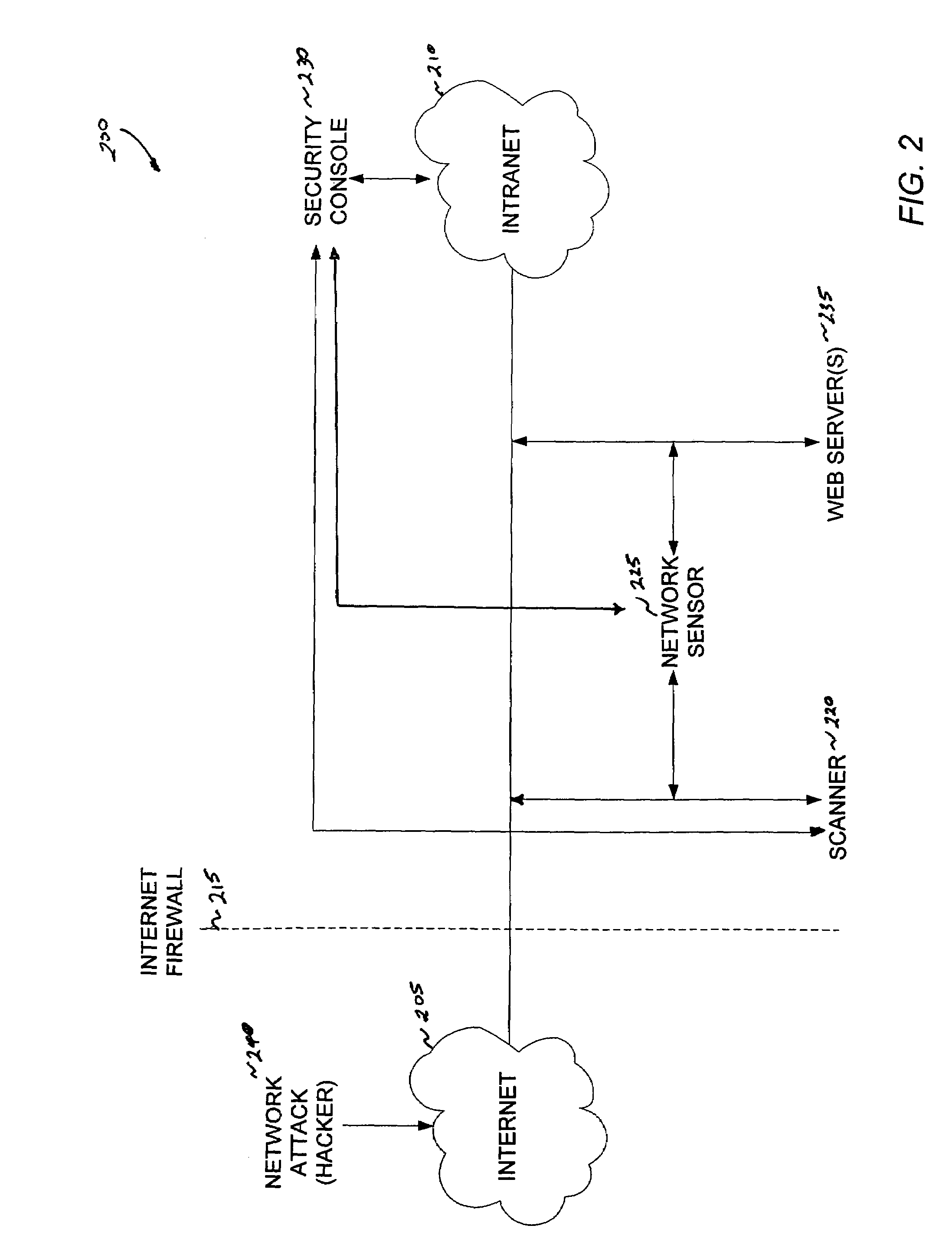 Method and system for intrusion detection in a computer network