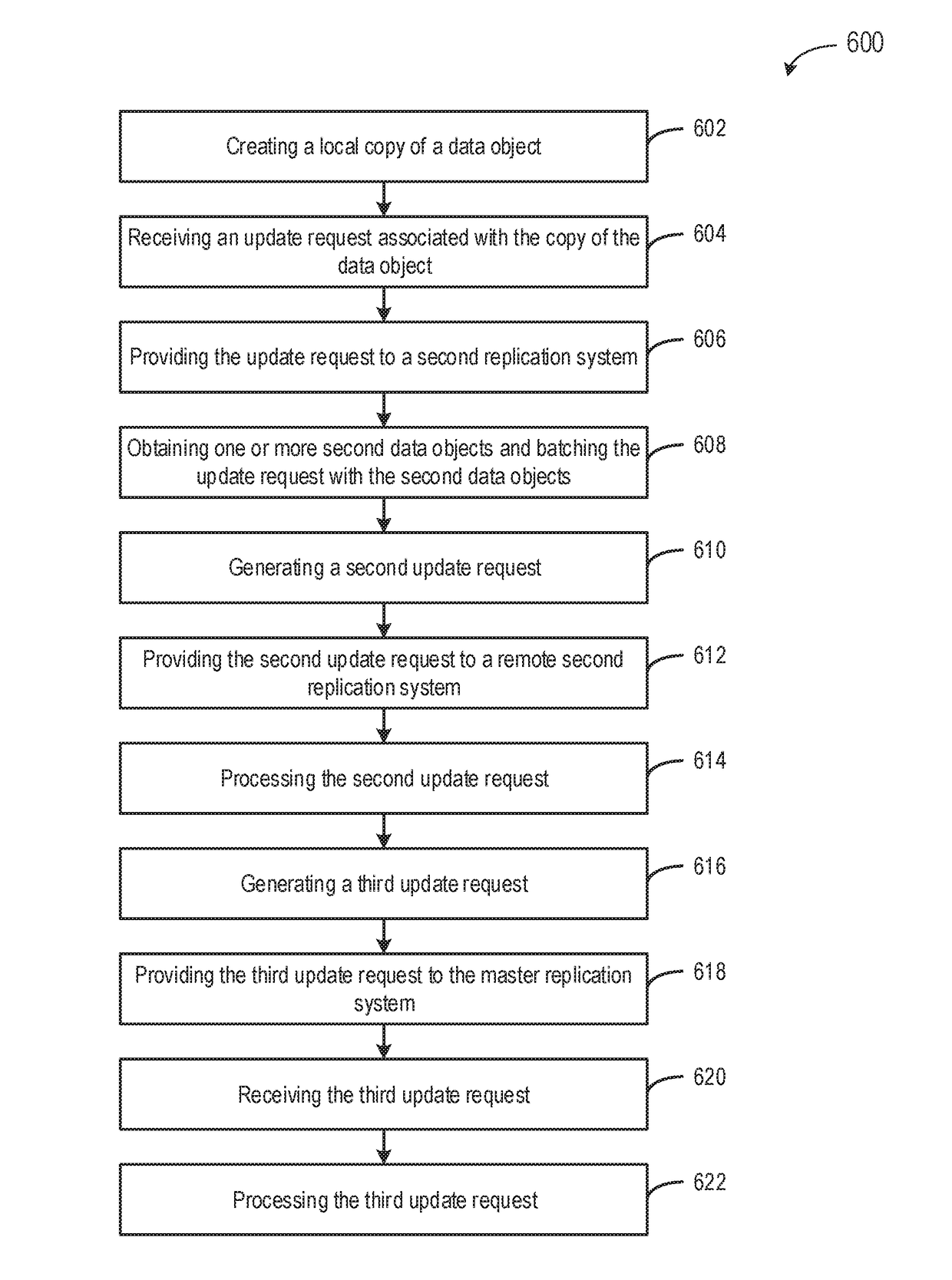 Systems and methods for adaptive data replication