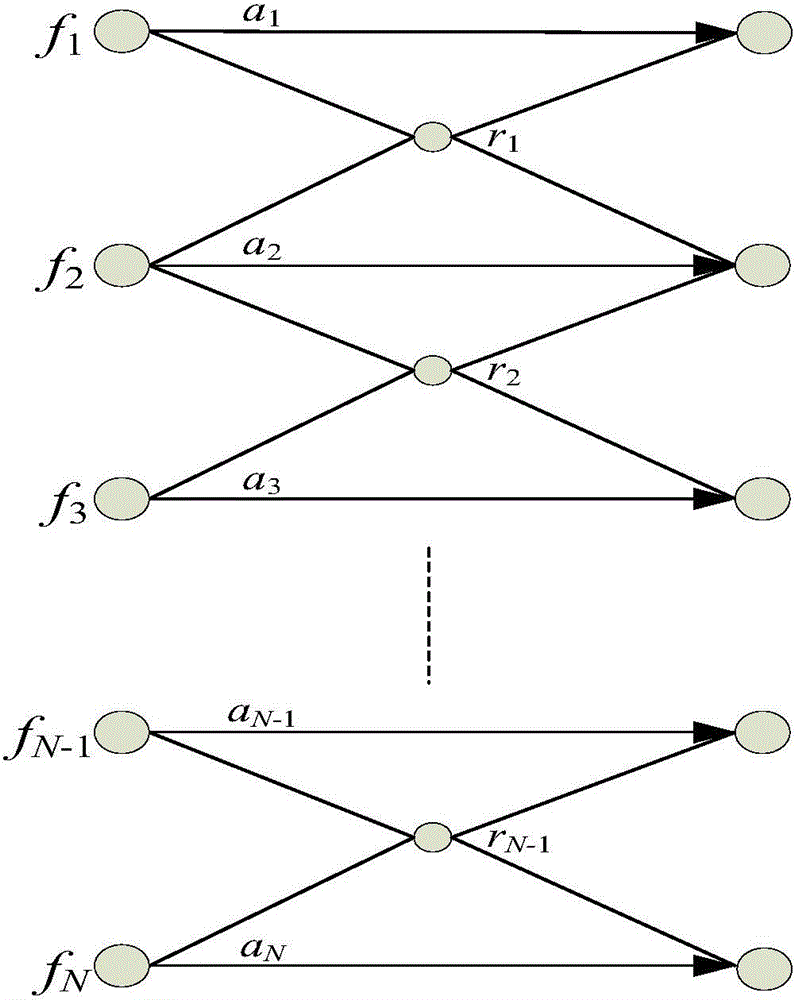 Transmission strategy method based on Nash equilibrium in cooperative communication