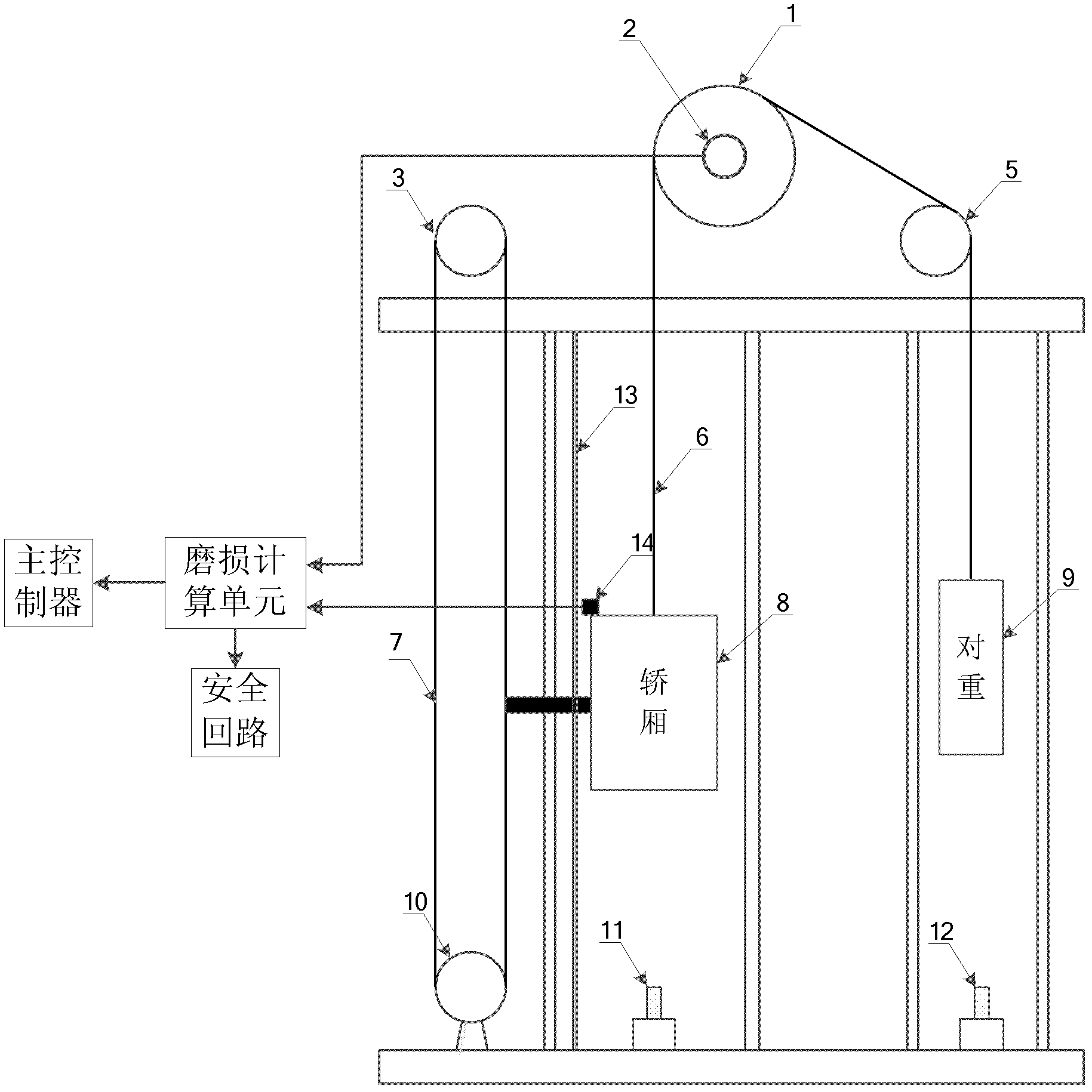 Wear detection device for elevator driving rope sheave and detection method