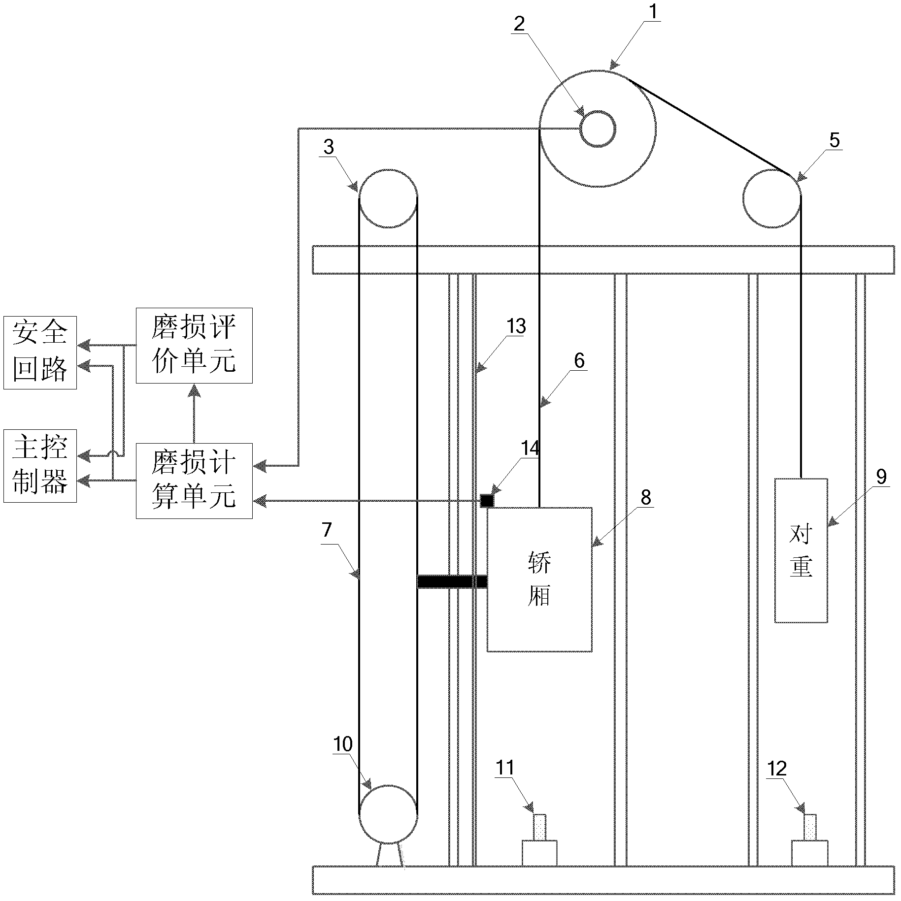 Wear detection device for elevator driving rope sheave and detection method