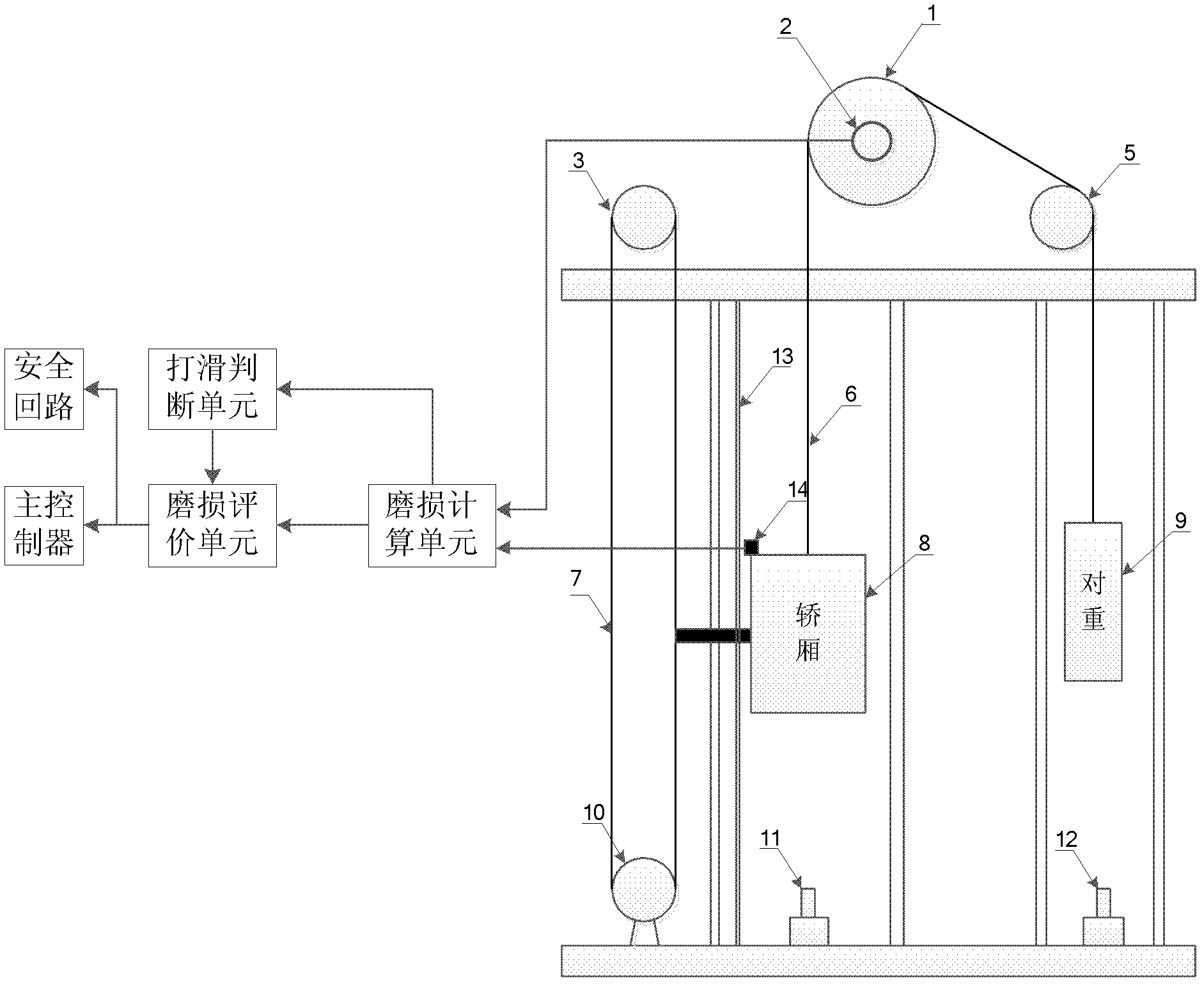 Wear detection device for elevator driving rope sheave and detection method