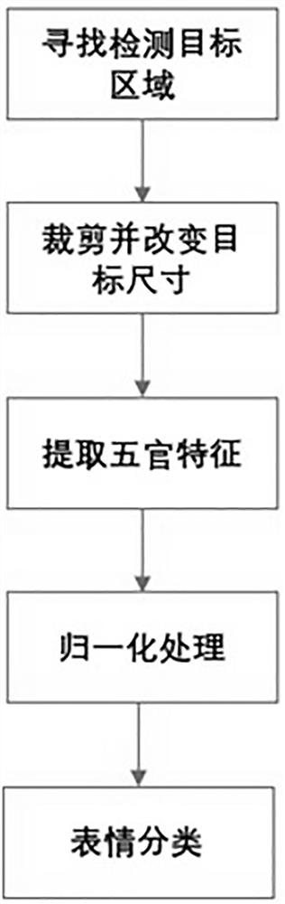 Method for analyzing and monitoring health condition of patient