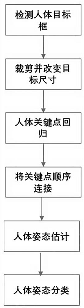 Method for analyzing and monitoring health condition of patient