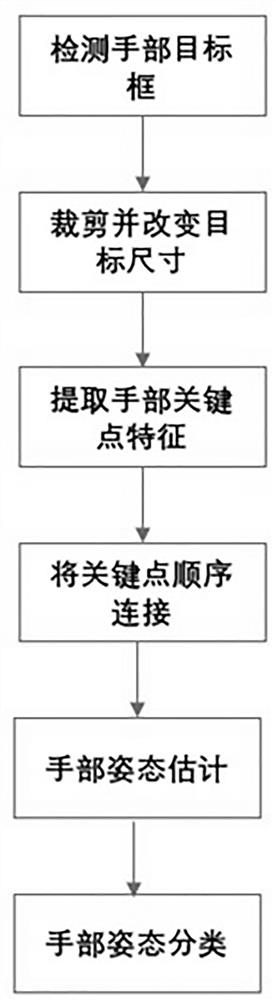 Method for analyzing and monitoring health condition of patient