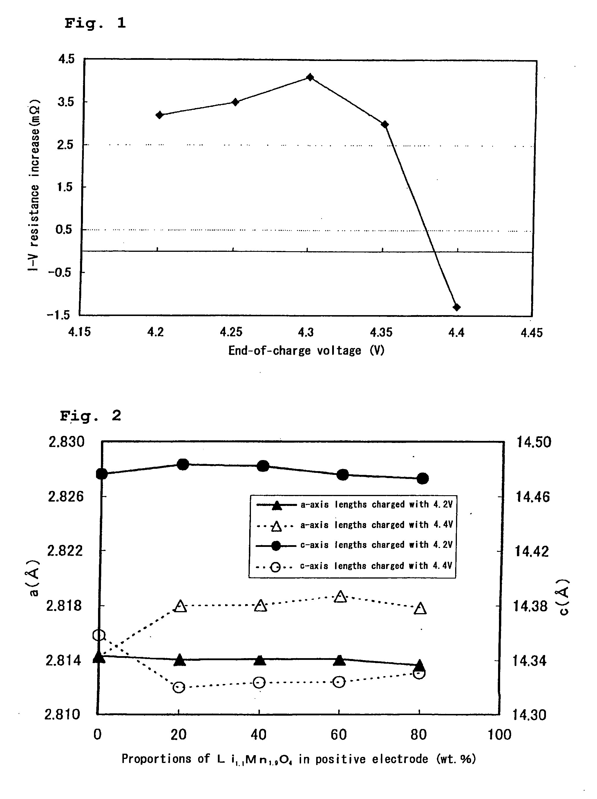 Method of charging and discharging a non-aqueous electrolyte secondary battery