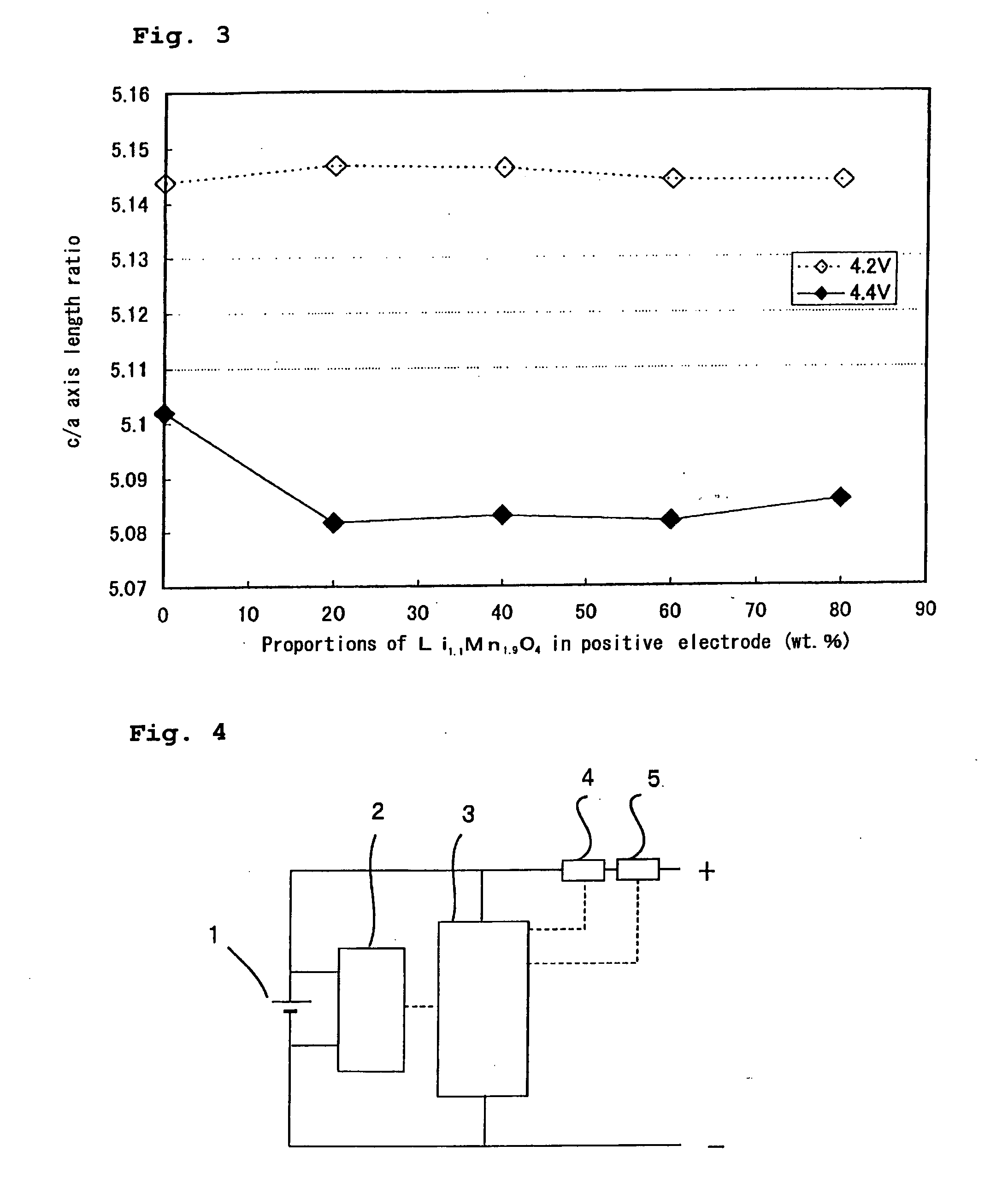 Method of charging and discharging a non-aqueous electrolyte secondary battery