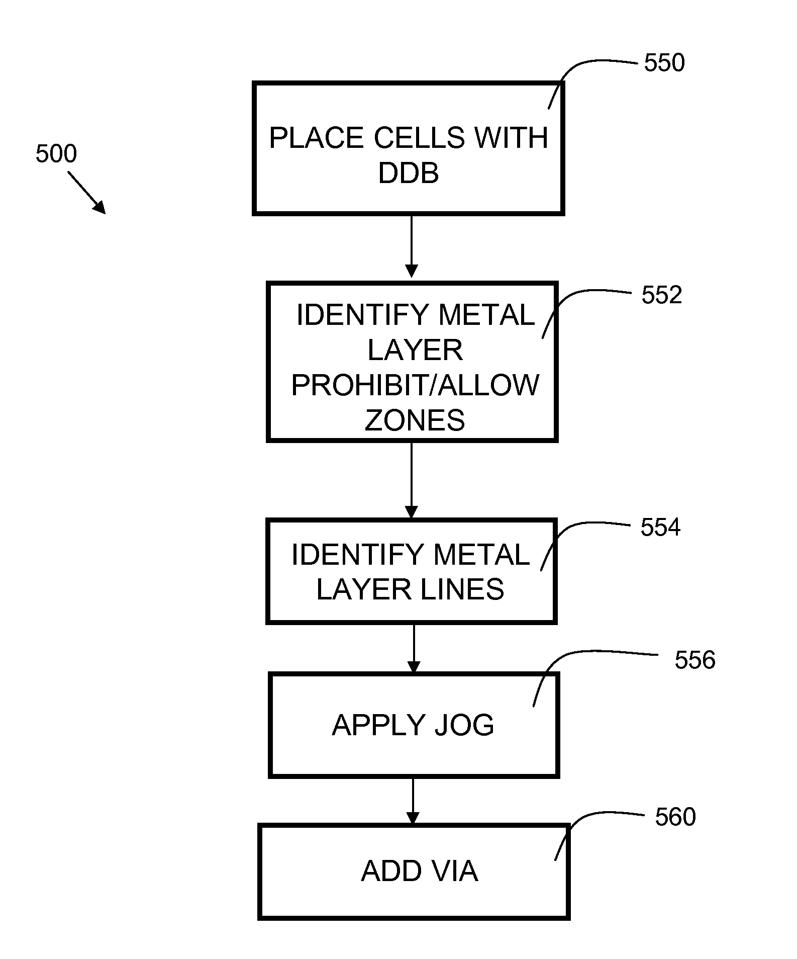 Methods for improving double patterning route efficiency