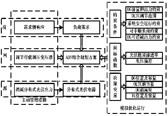 A method and system for parallel optimal configuration of distributed photovoltaic power supply of distribution network