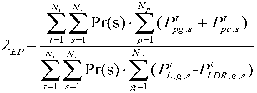 A method and system for parallel optimal configuration of distributed photovoltaic power supply of distribution network