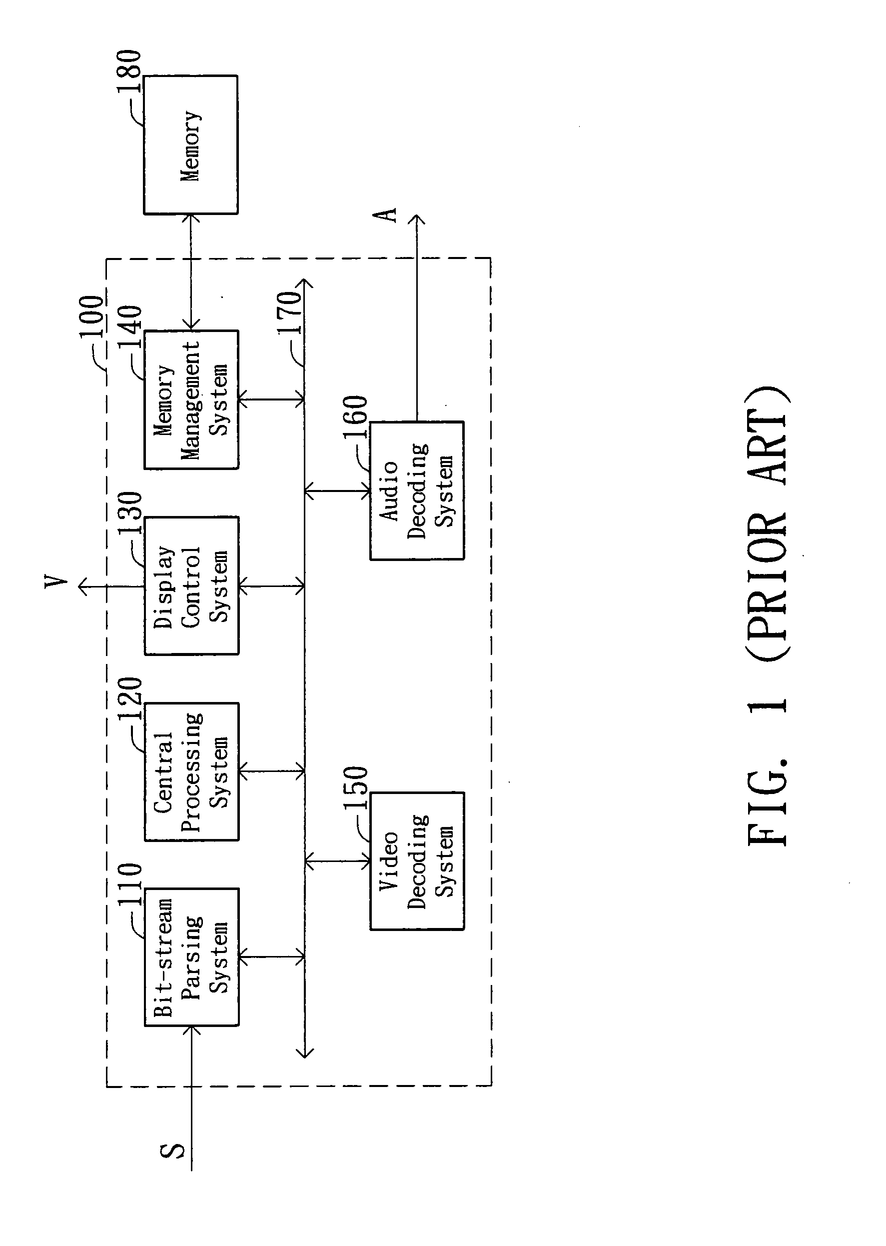 Method and apparatus of picture display