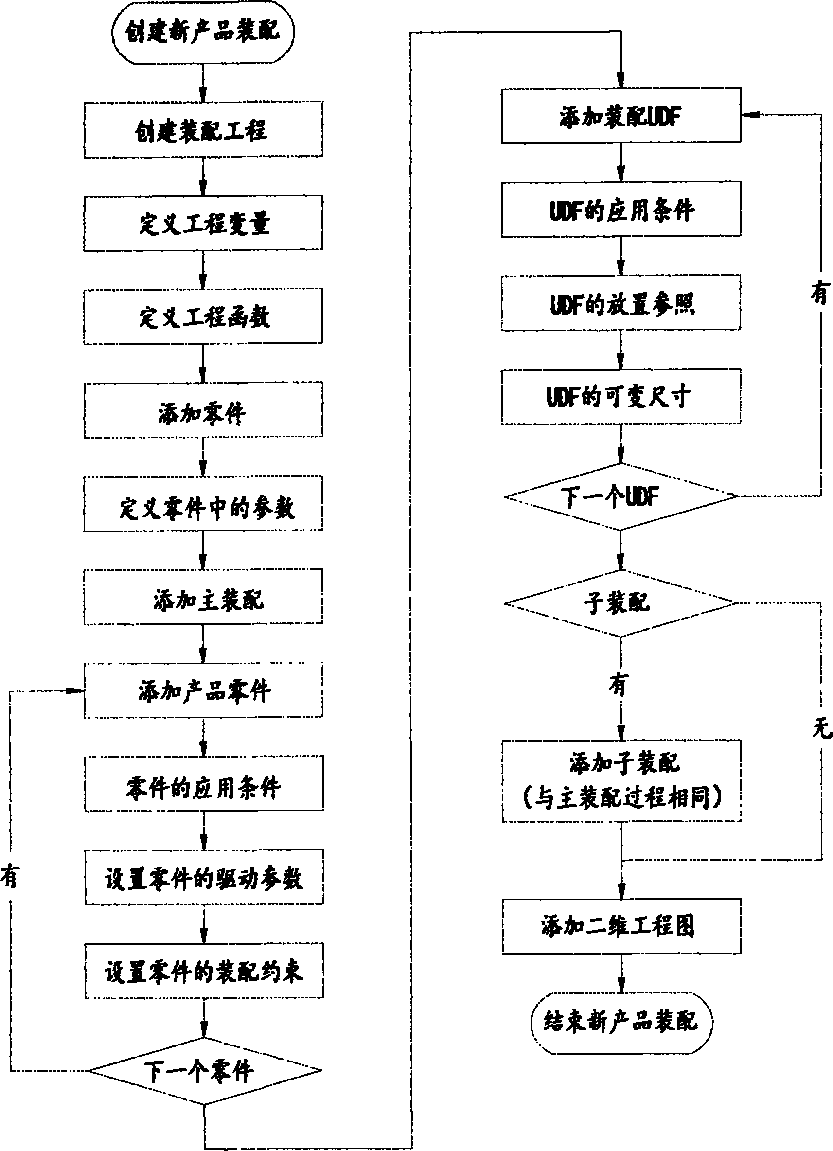 Long-distance design system and method for section product