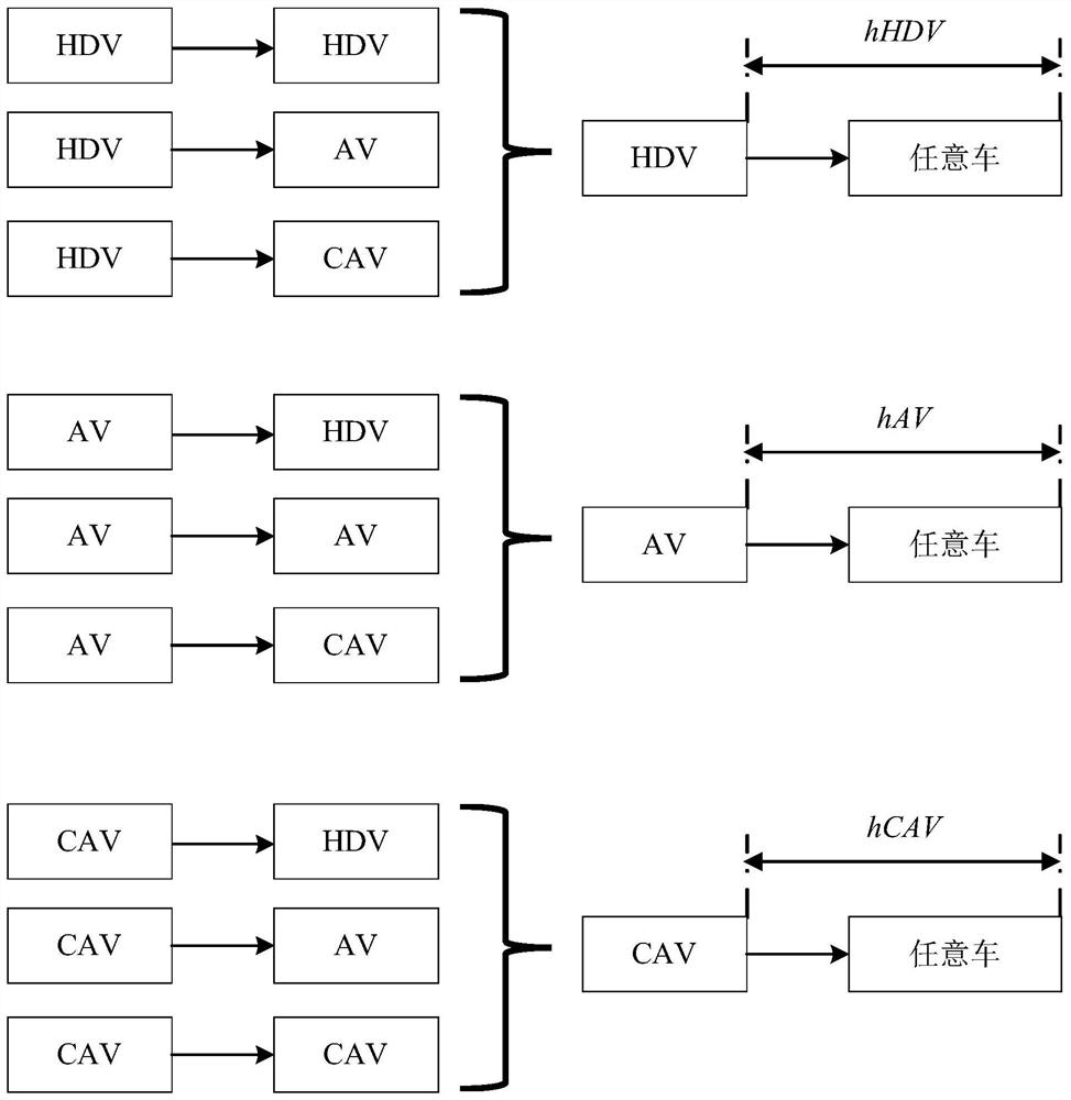 Determination method of correction factor and conversion factor for network-connected automatic vehicle capacity