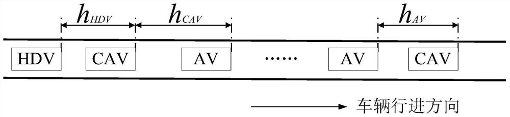 Determination method of correction factor and conversion factor for network-connected automatic vehicle capacity