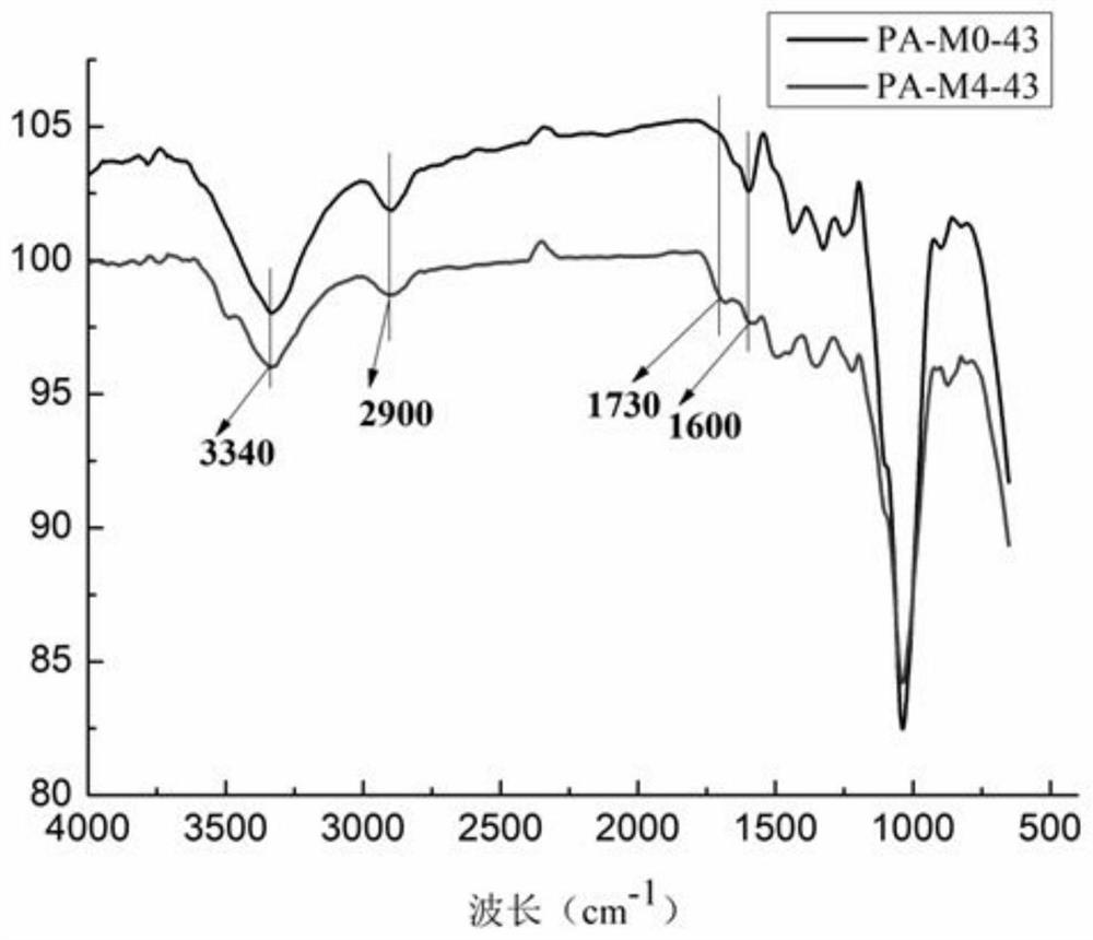 A kind of preparation method of paper-based adsorbent based on wood fiber