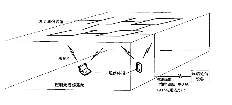 Lighting light wireless communication system