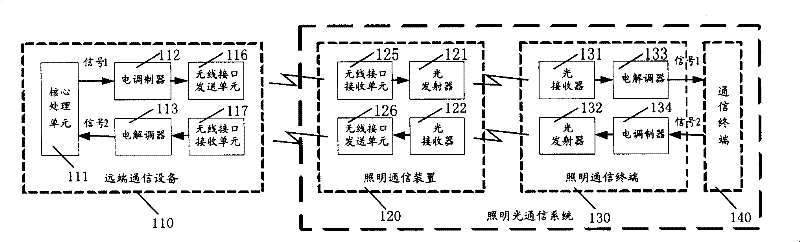 Lighting light wireless communication system