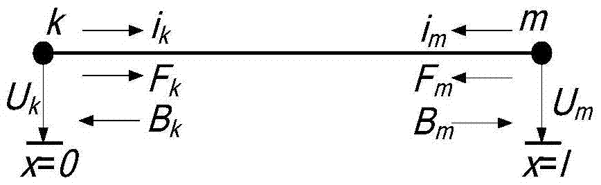 A modeling method for frequency-variable transmission lines