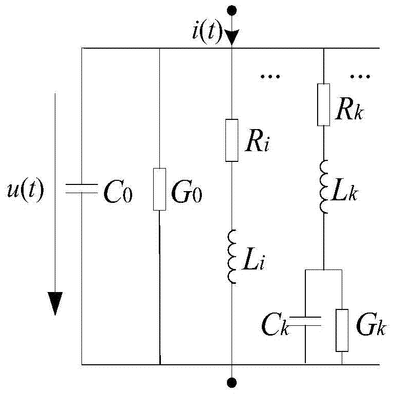 A modeling method for frequency-variable transmission lines