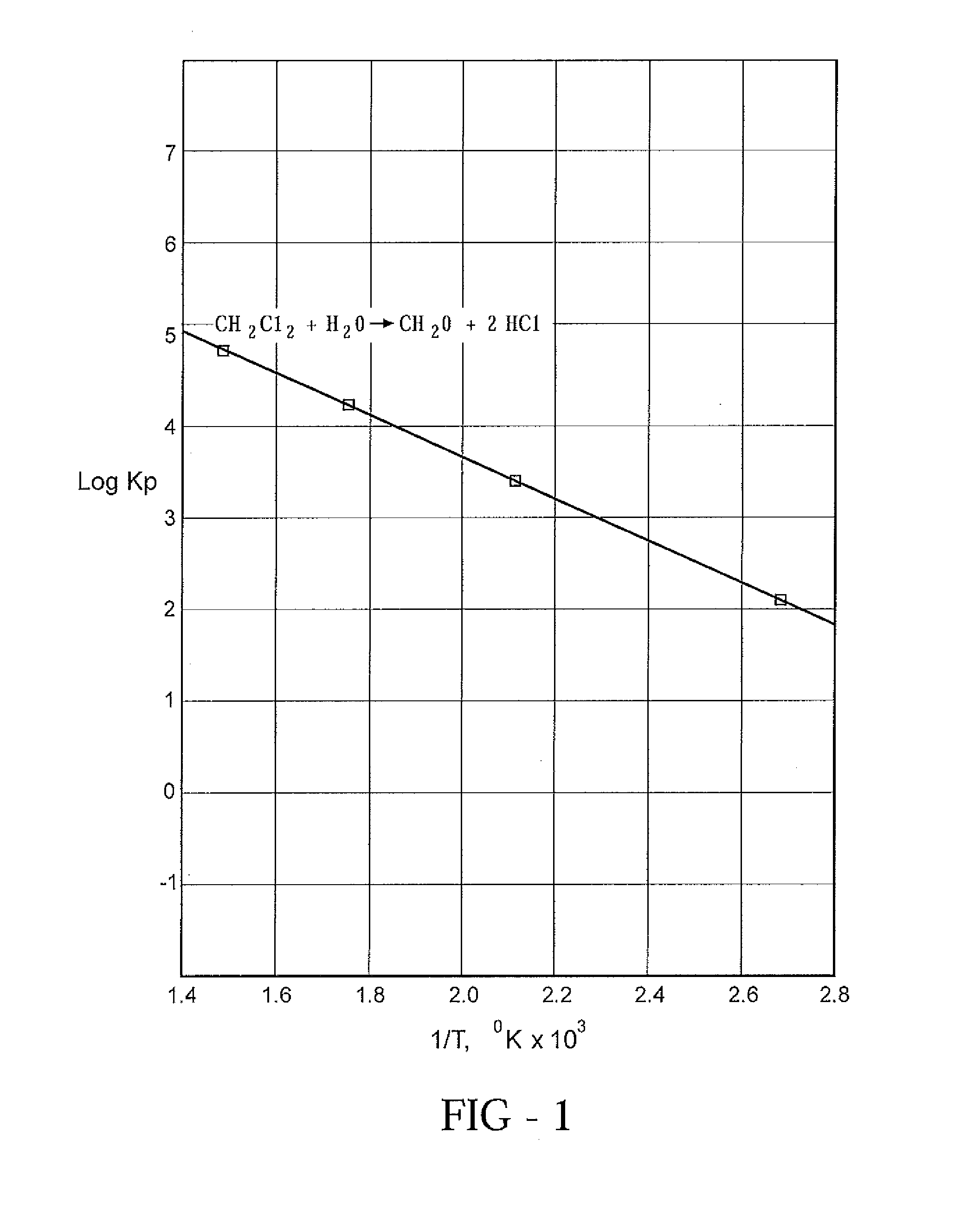 Formaldehyde synthesis