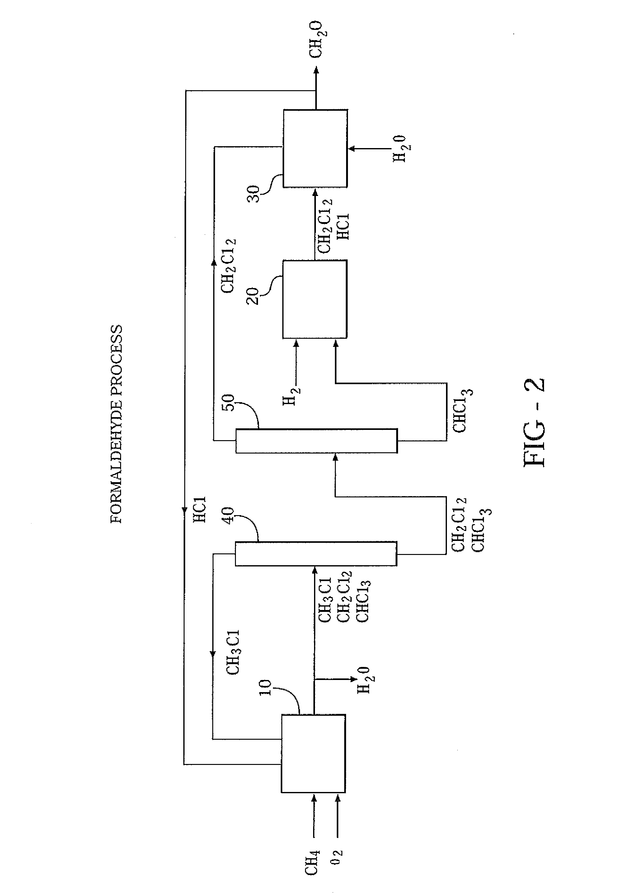 Formaldehyde synthesis