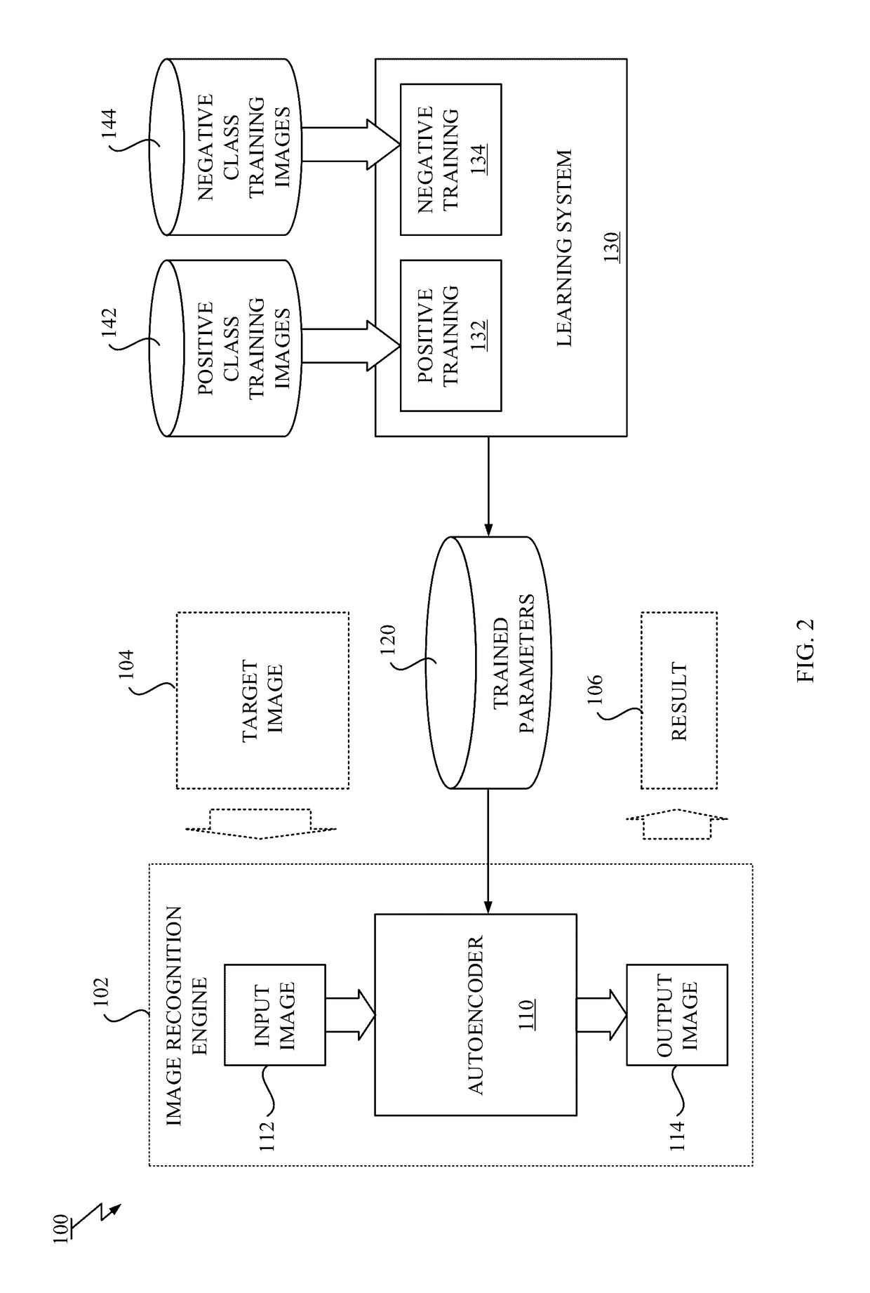 Learning of classification model