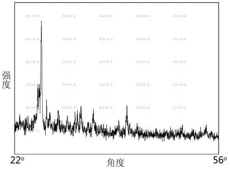 Method for identifying fly ash leading to concrete and mortar defects