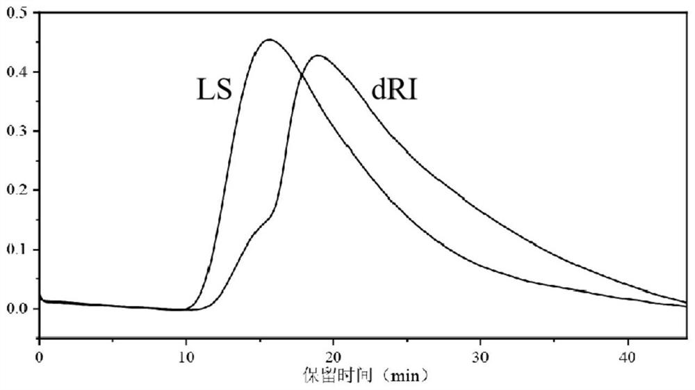 Acidic brasenia schreberi polysaccharide as well as separation and purification method and application thereof