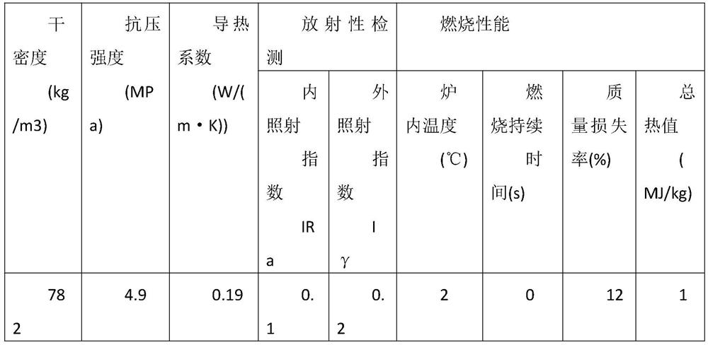 Novel foamed concrete, foamed concrete prefabricated part and preparation method of light filling cast-in-place wall