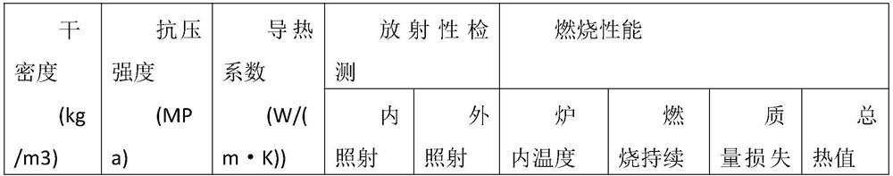 Novel foamed concrete, foamed concrete prefabricated part and preparation method of light filling cast-in-place wall