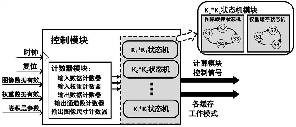 A flexible configurable neural network computing unit, computing array and construction method thereof