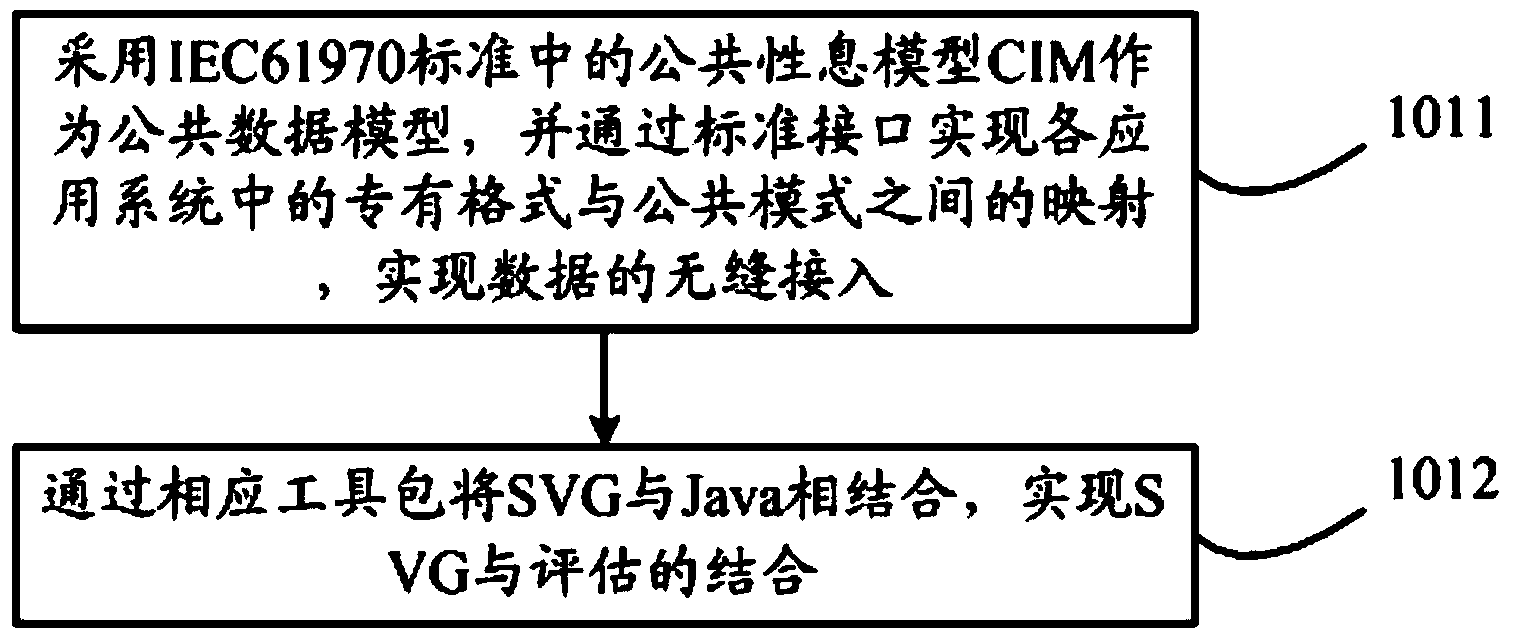 Power grid state estimation and assessment method and system