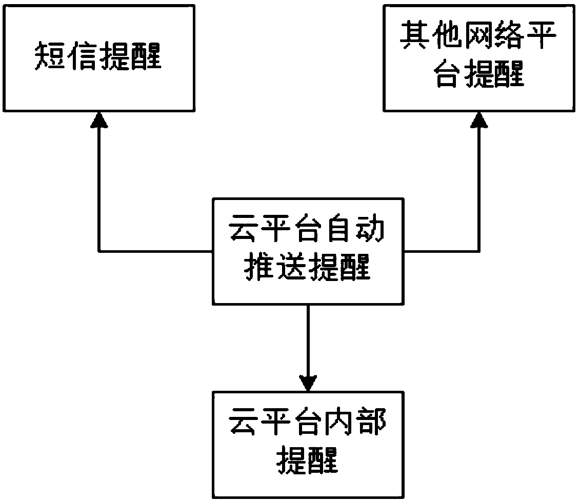 Method, system, platform and storage medium for tax declaration