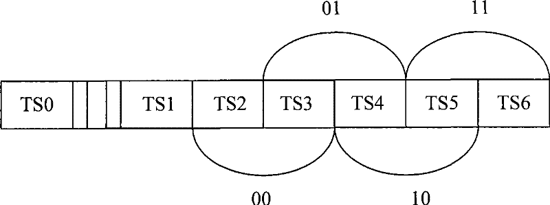 Method for transmitting control information on high speed share control channel