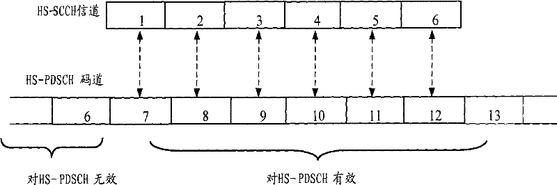 Method for transmitting control information on high speed share control channel