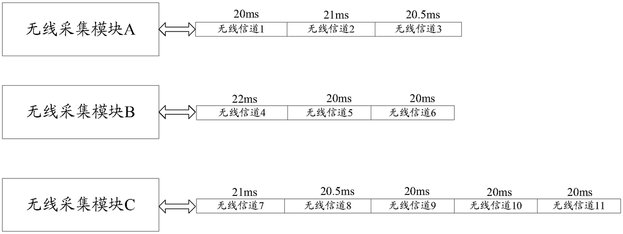 Wireless data acquisition method and wireless data acquisition device