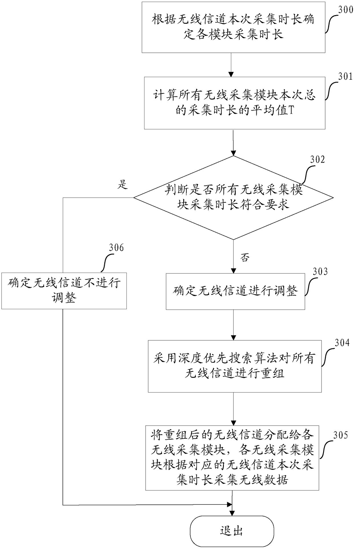 Wireless data acquisition method and wireless data acquisition device