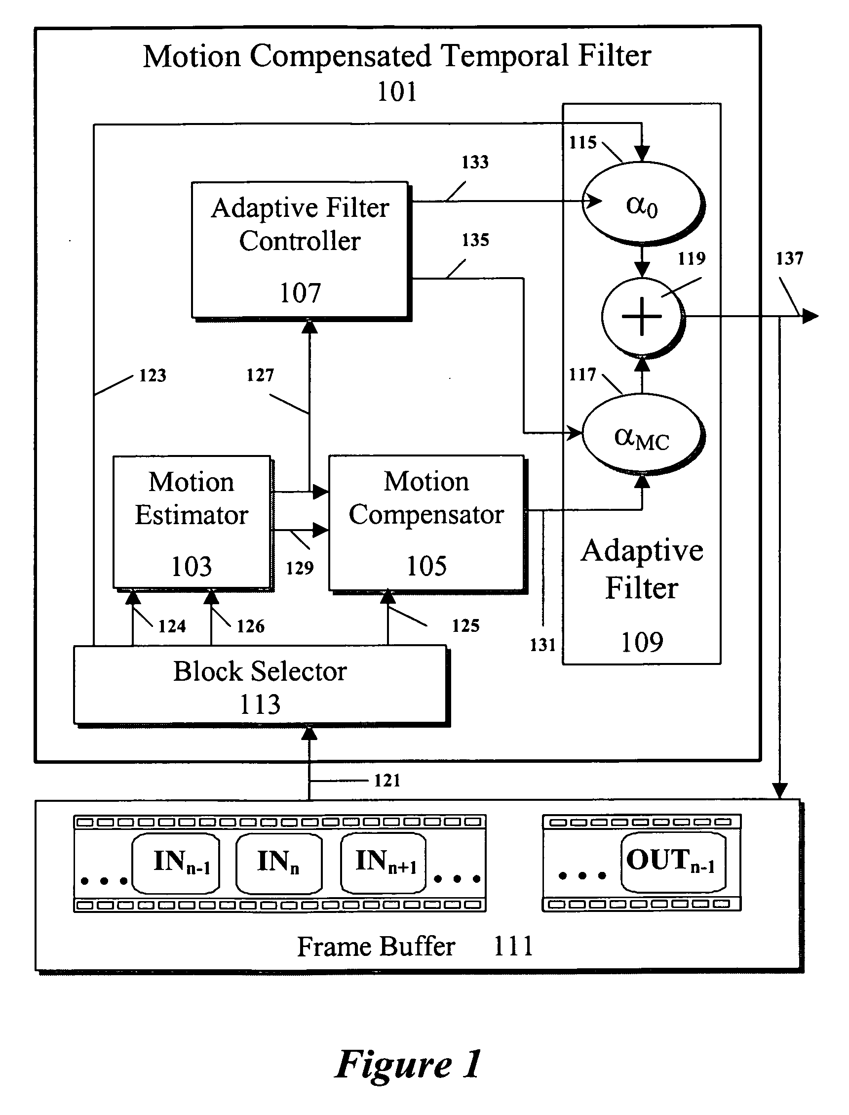 Method and system for noise reduction with a motion compensated temporal filter