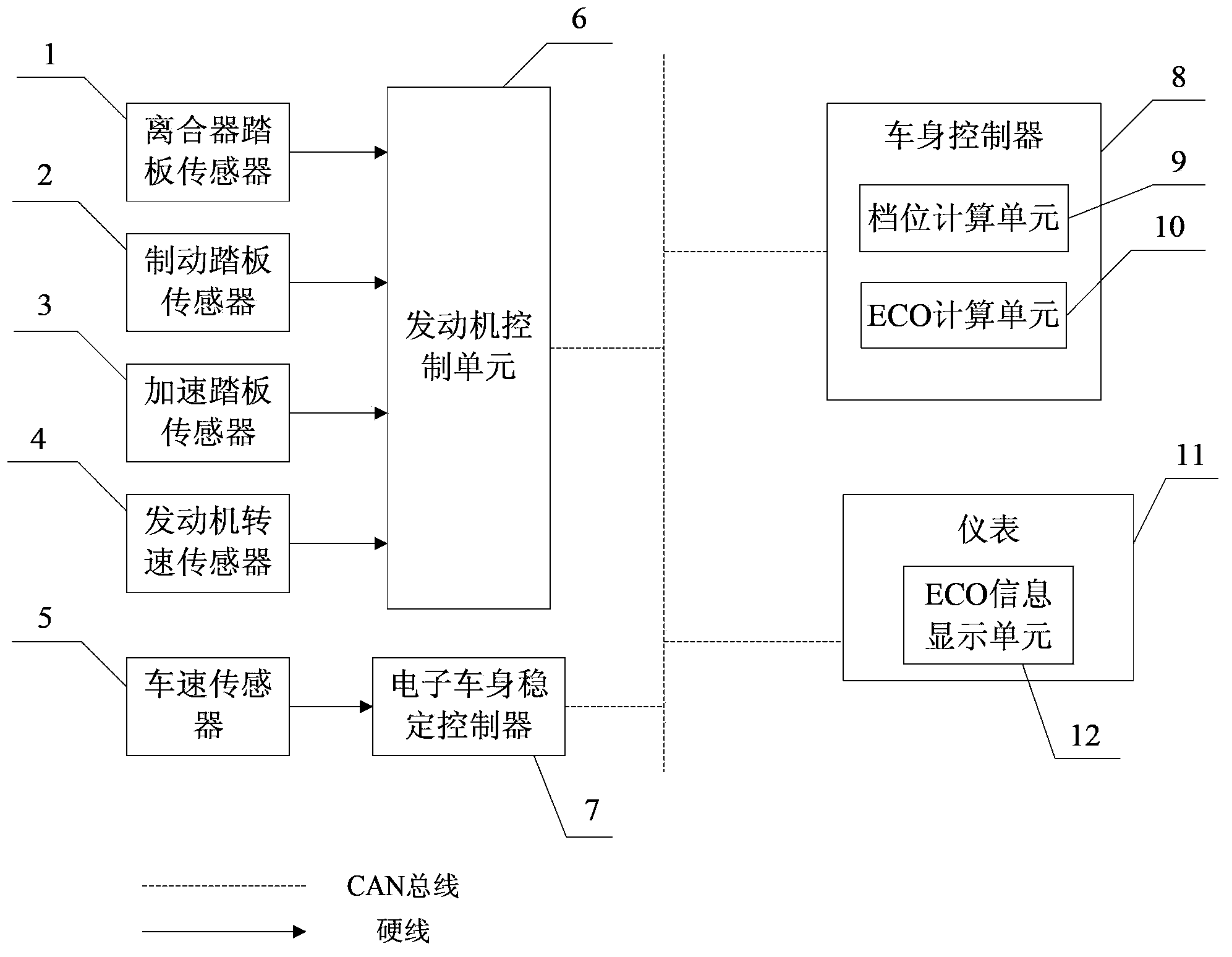 Automotive ECO driving status prompting system and method