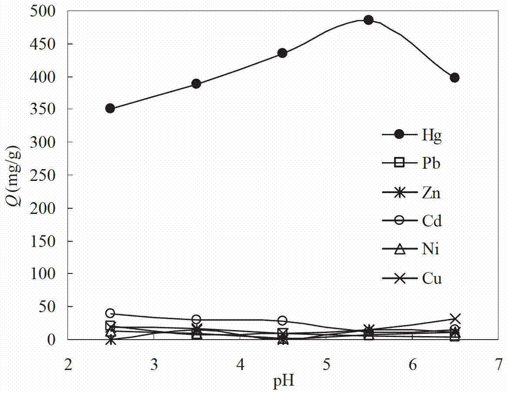 Production method of polyacrylonitrile chelating resin metal adsorbent