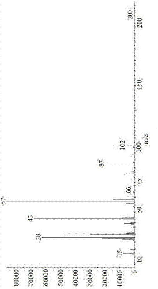 Method for synthesizing cyclic carbonate by catalysis of amino functional ionic liquid