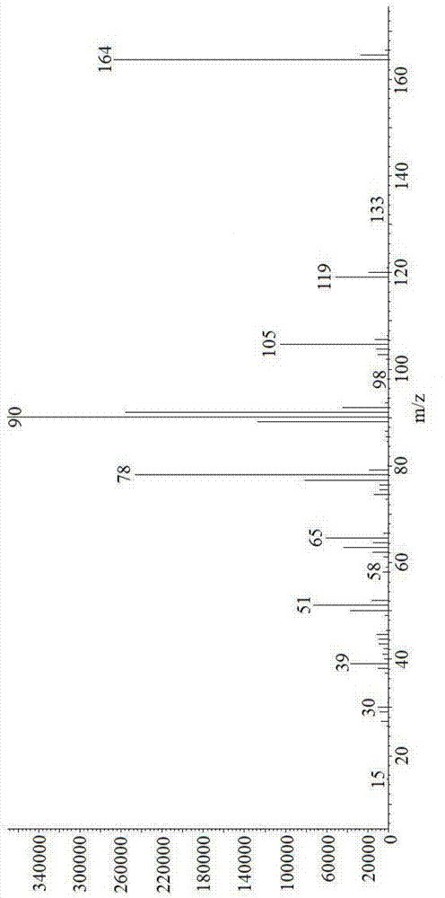 Method for synthesizing cyclic carbonate by catalysis of amino functional ionic liquid